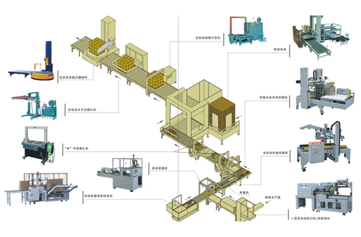自動包裝流水線-1
